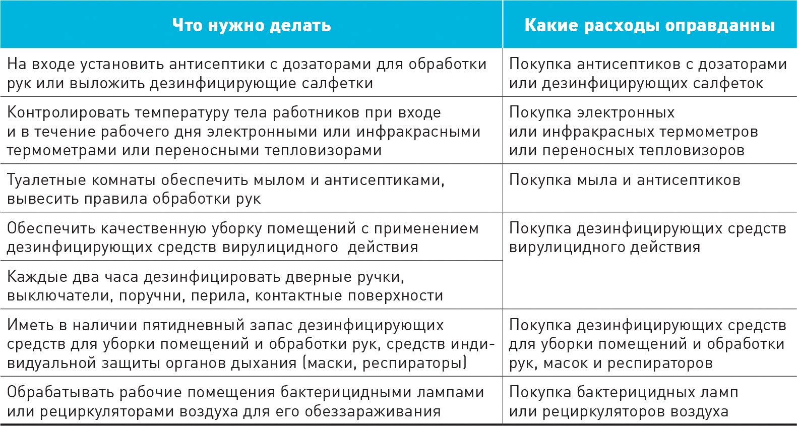 Расходы по приостановленным и нереализованным проектам