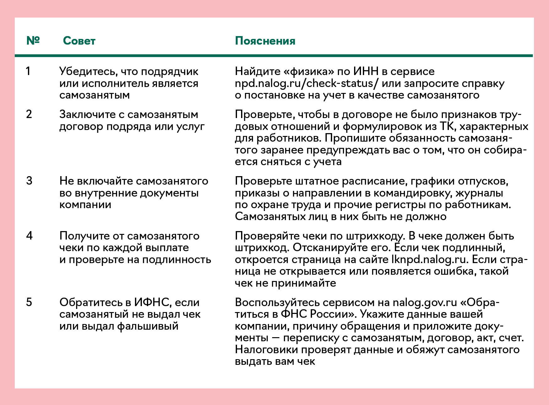 Как налоговики придираются к выплатам самозанятым. Три истории от  бухгалтеров – Упрощёнка № 8, Август 2023