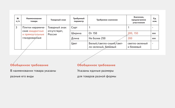 Образец опечатки дверей