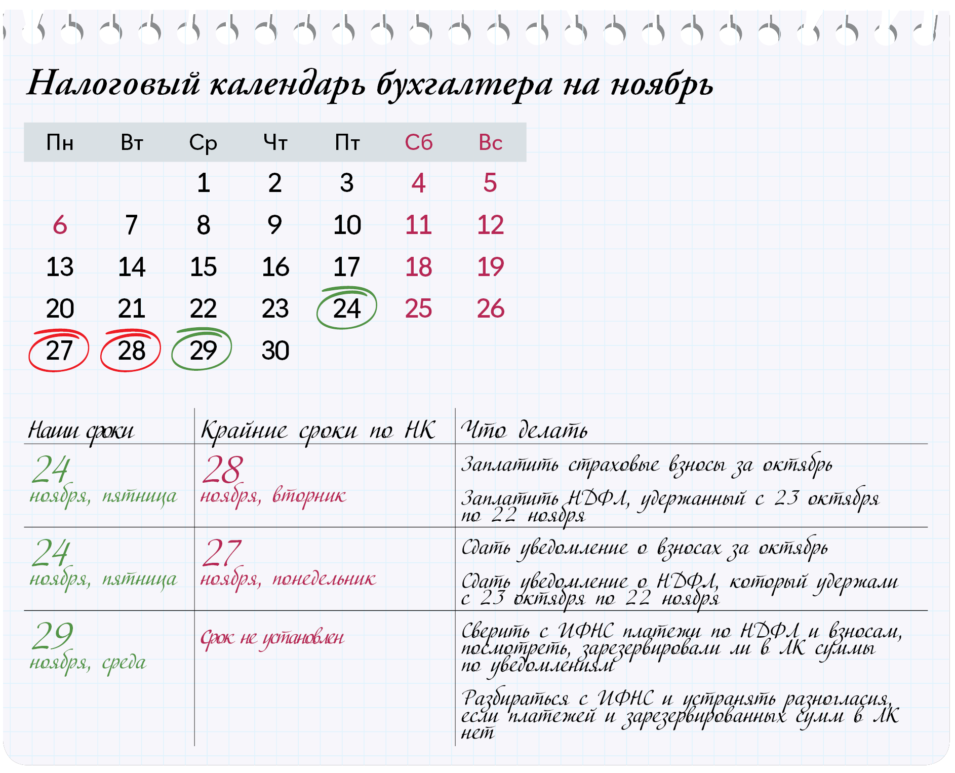 Новые привычки бухгалтеров, которые упростили работу с ЕНС – Упрощёнка №  11, Ноябрь 2023