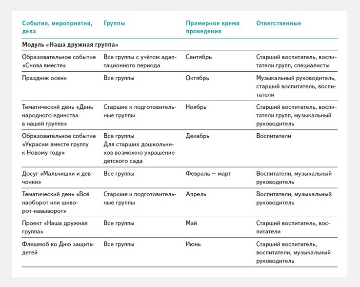 Рабочая программа воспитания и календарный план воспитательной работы