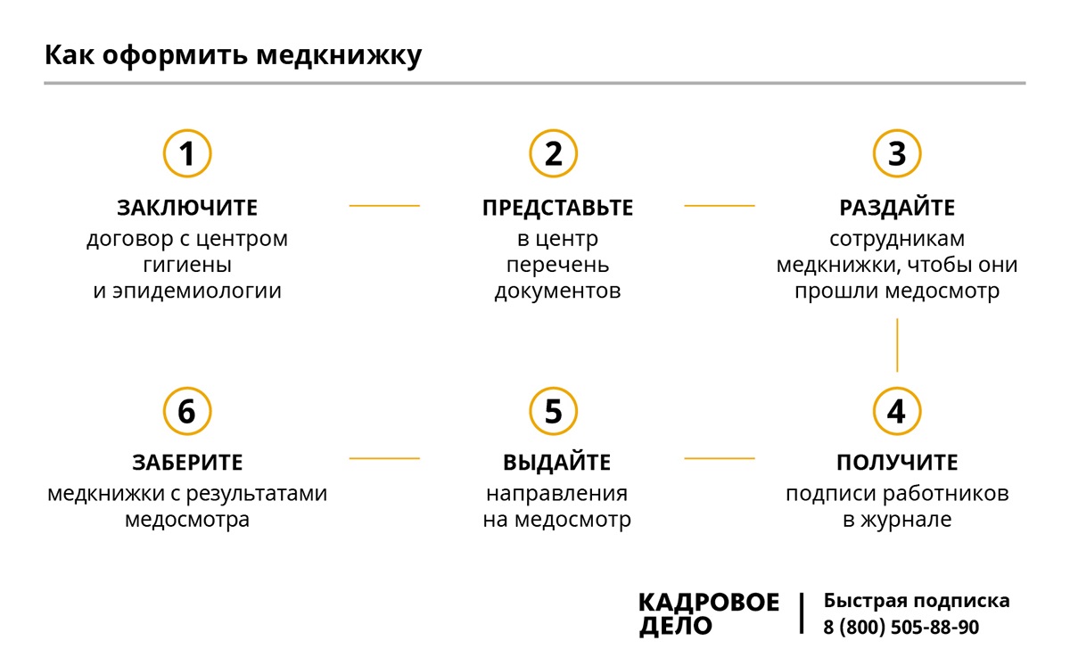 По какой схеме проводятся внеочередные медосмотры