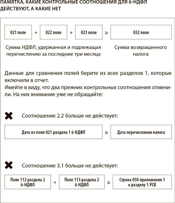 У меня есть задолженность, но в данный момент я не могу её погасить