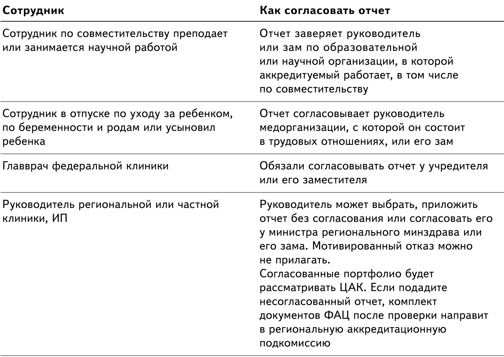 Дорожная карта медицинским работникам в 2023