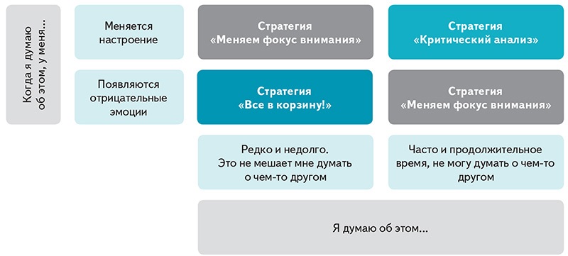 Чем стратегия отличается от плана