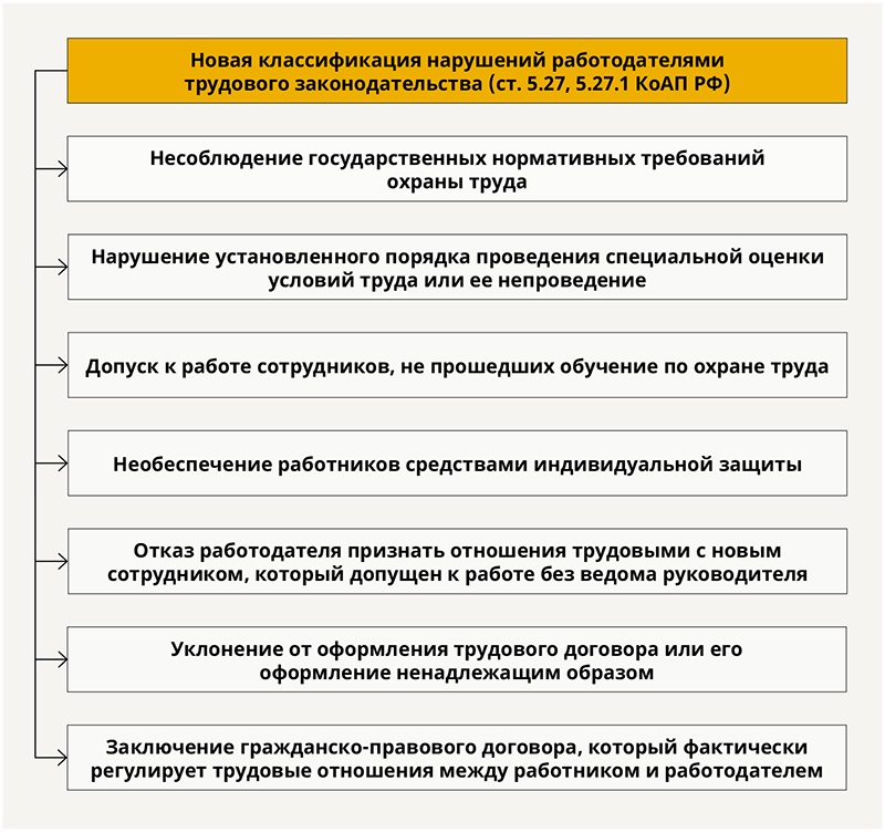 Обзор законодательства за неделю