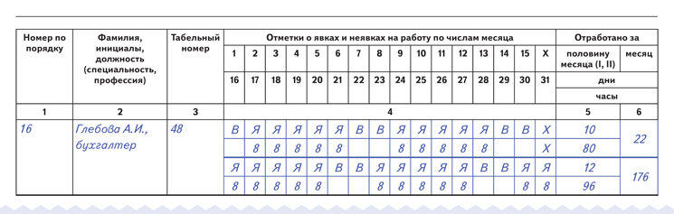 Сколько часов работает по совместительству. Совмещение в табеле. Совместительство в табеле учета рабочего времени. Табель учета рабочего времени при совмещении должностей. Отражение в табеле совмещение должностей.