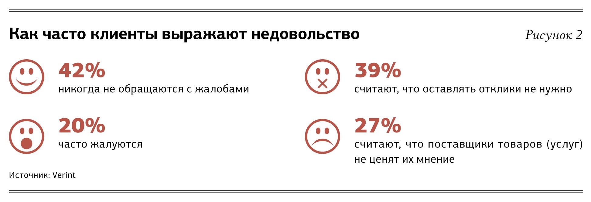 Csi индекс. Индекс удовлетворенности клиентов. CSI формула. Индекс удовлетворенности клиентов формула. Формула расчета удовлетворенности клиента.