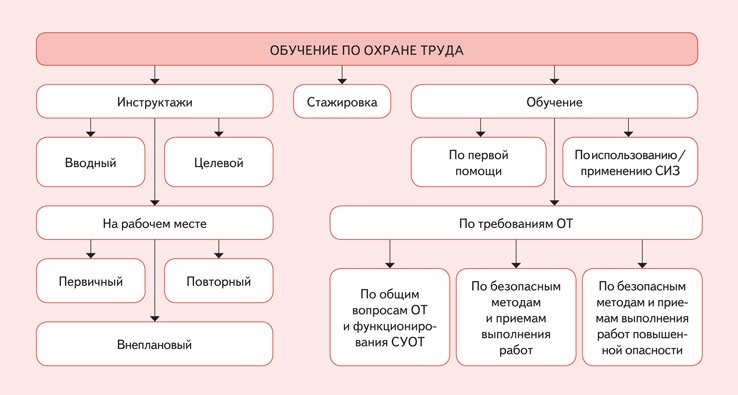 Группа освобождение труда схема