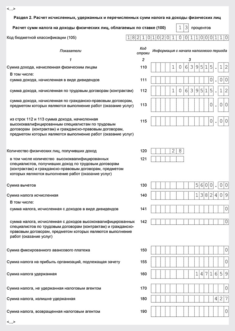 размер налога на доходы физических лиц. уменьшение налога на страховые взносы при усн. ндфл имущественные налоговые вычеты. уведомление об уменьшении патента образец. уменьшение суммы ндфл.