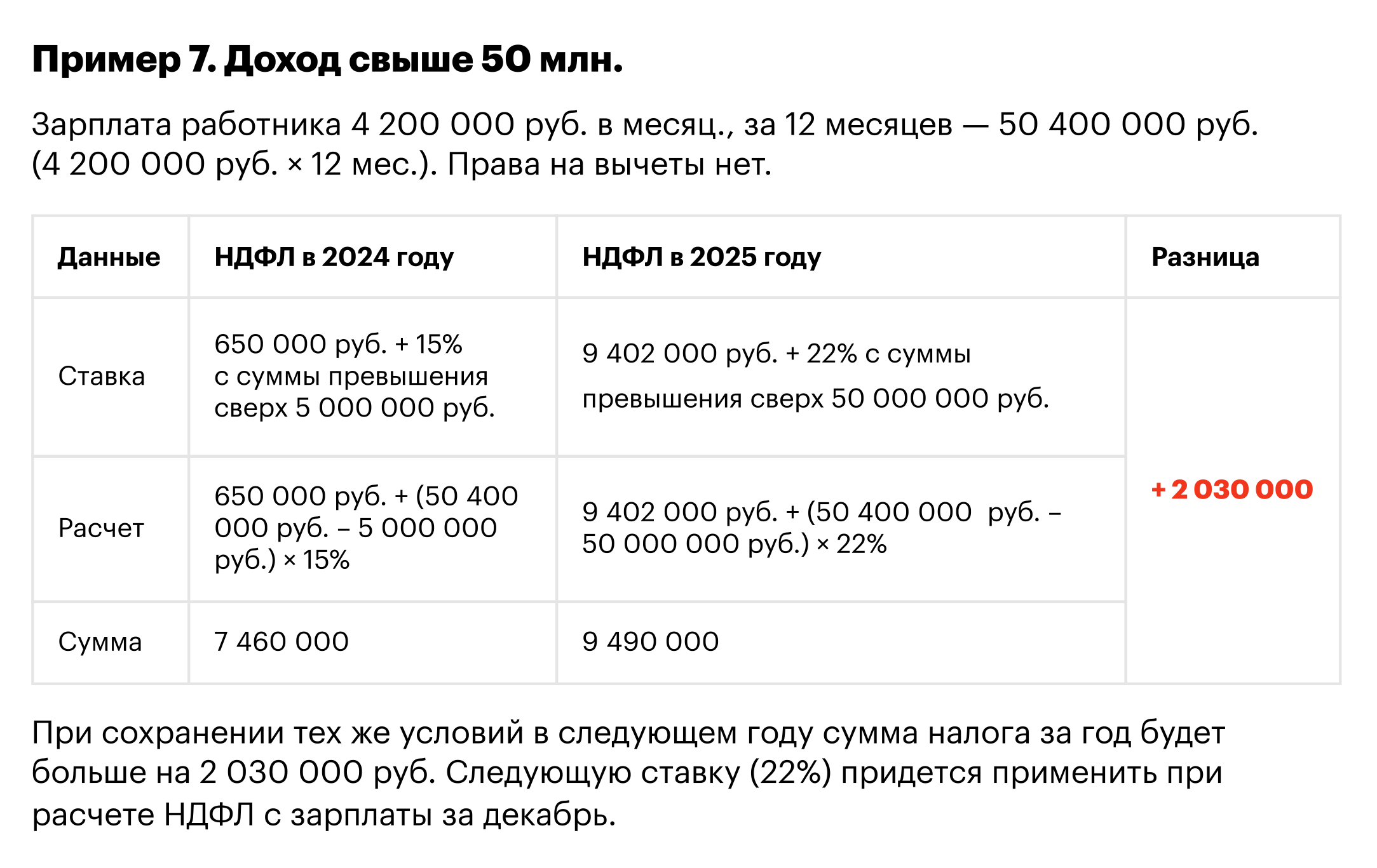 ⚡ Новые ставки и другие изменения по НДФЛ в 2025 году. К чему и как  подготовиться бухгалтеру на УСН – Упрощёнка № 6, Июнь 2024