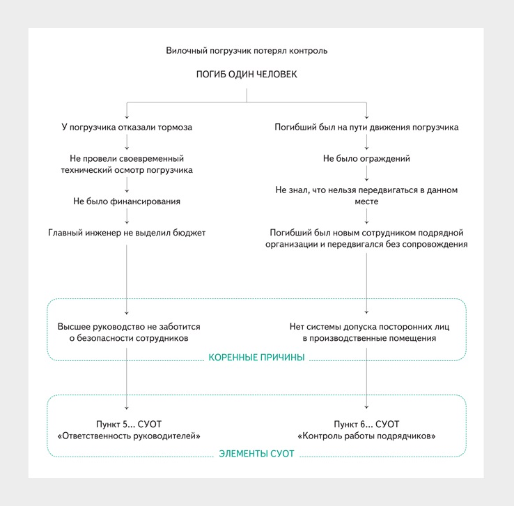 Схема происшествия несчастного случая