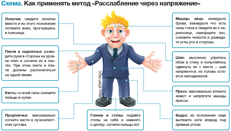 Как самому снять стресс