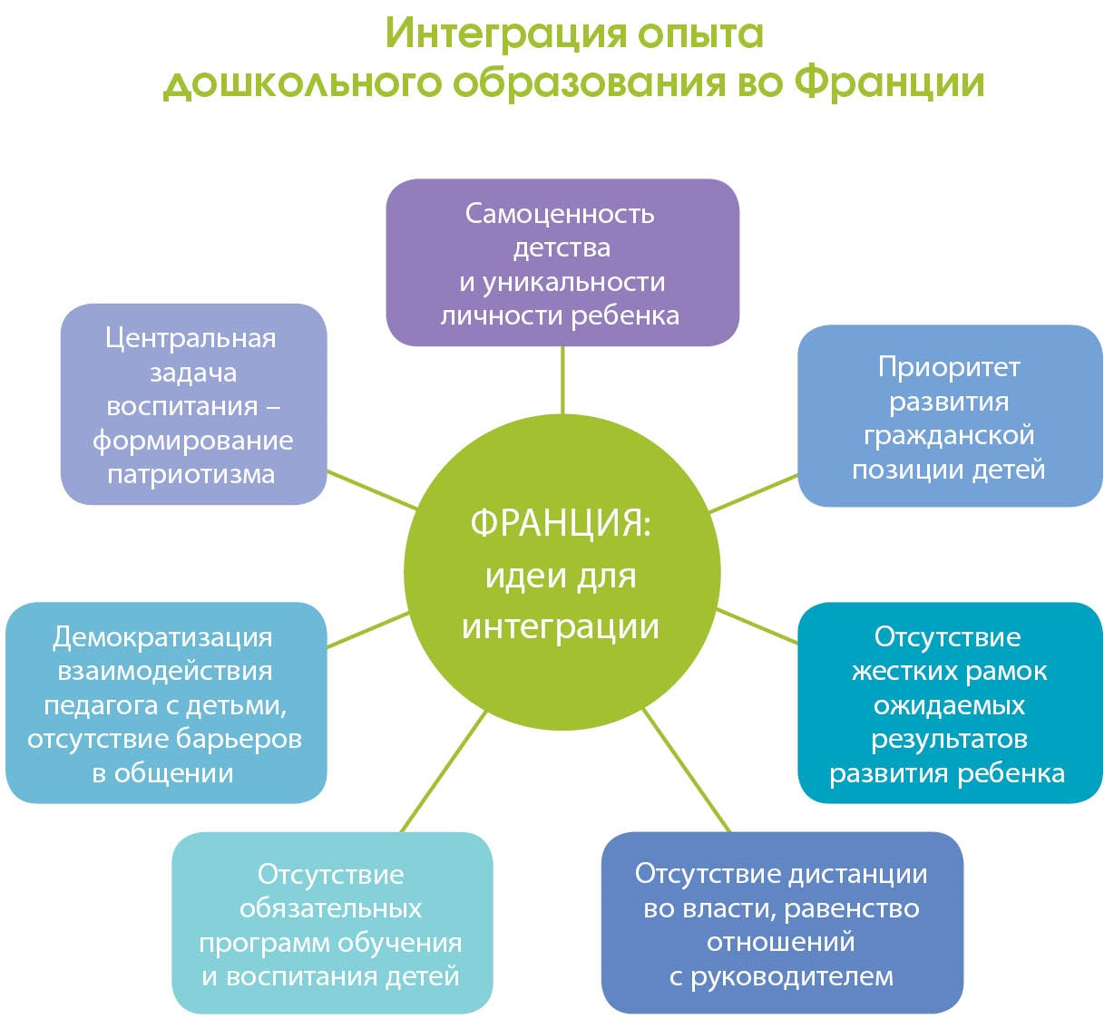 Электронный журнал справочник старшего воспитателя дошкольного учреждения