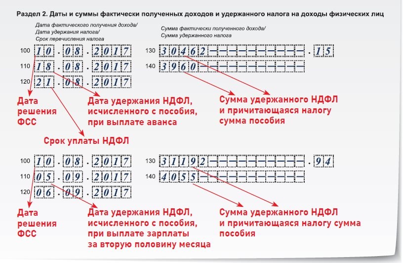 Ранее даты. Удержание НДФЛ сроки. Дата удержания НДФЛ это. Дата удержания и перечисления НДФЛ. Дата получения дохода и Дата удержания НДФЛ.