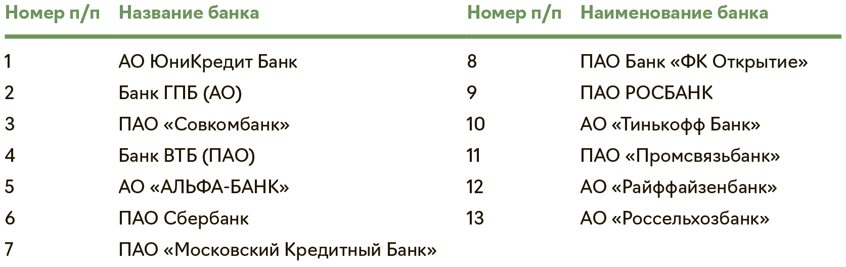 ⚡ Что делать с личными сбережениями: нести в банк, скупать валюту или  тратить – Упрощёнка № 3, Март 2022