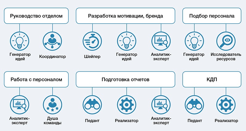 Концепция командных ролей