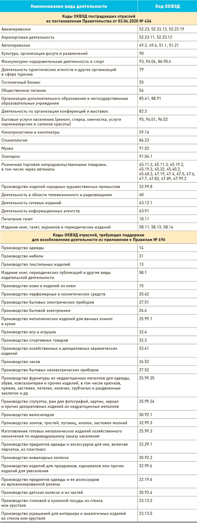 Новый кредит на зарплату, который можно не отдавать – Зарплата № 7, Июль  2020