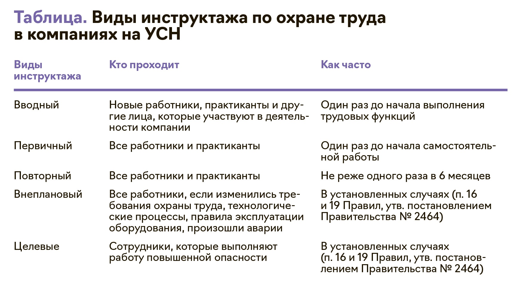 Приказ, который освободит бухгалтера от лишних обязанностей по инструктажу  – Упрощёнка № 4, Апрель 2024