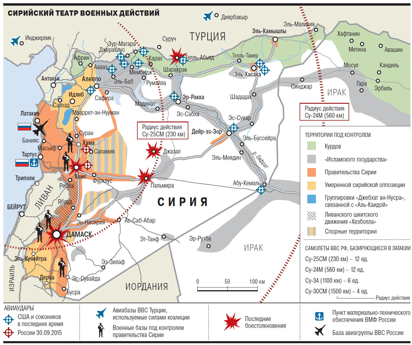 Схема военных действий