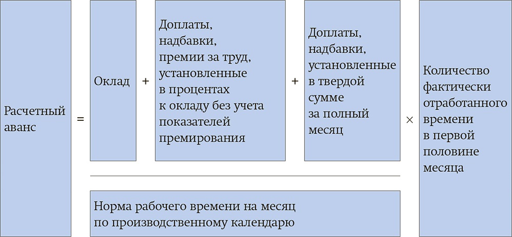 Фиксированный аванс 2024