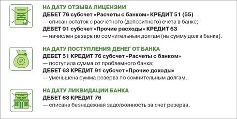 Если вы потеряли квитанции об оплате за кредит? - Москонсалт