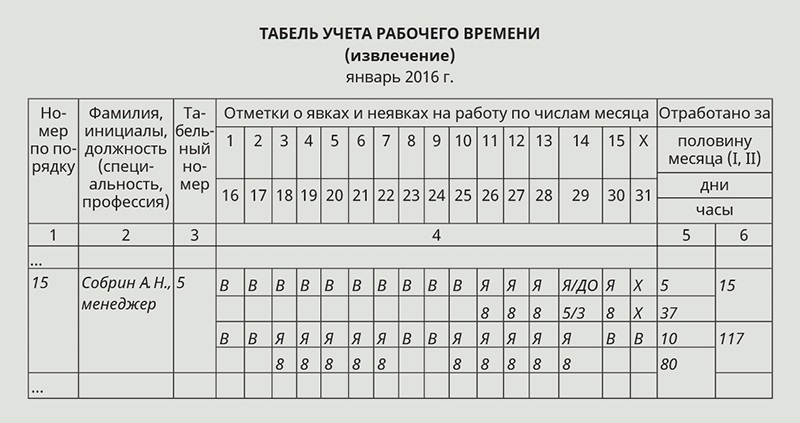 Как в табеле отметить увольнение работника образец