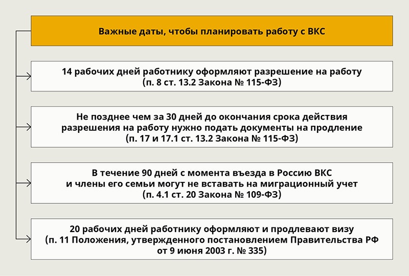 Прием на работу иностранных. Прием на работу иностранного работника. Приём на работу ВКС иностранца. Иностранные работники порядок приема на работу. Правила трудоустройства иностранных граждан.