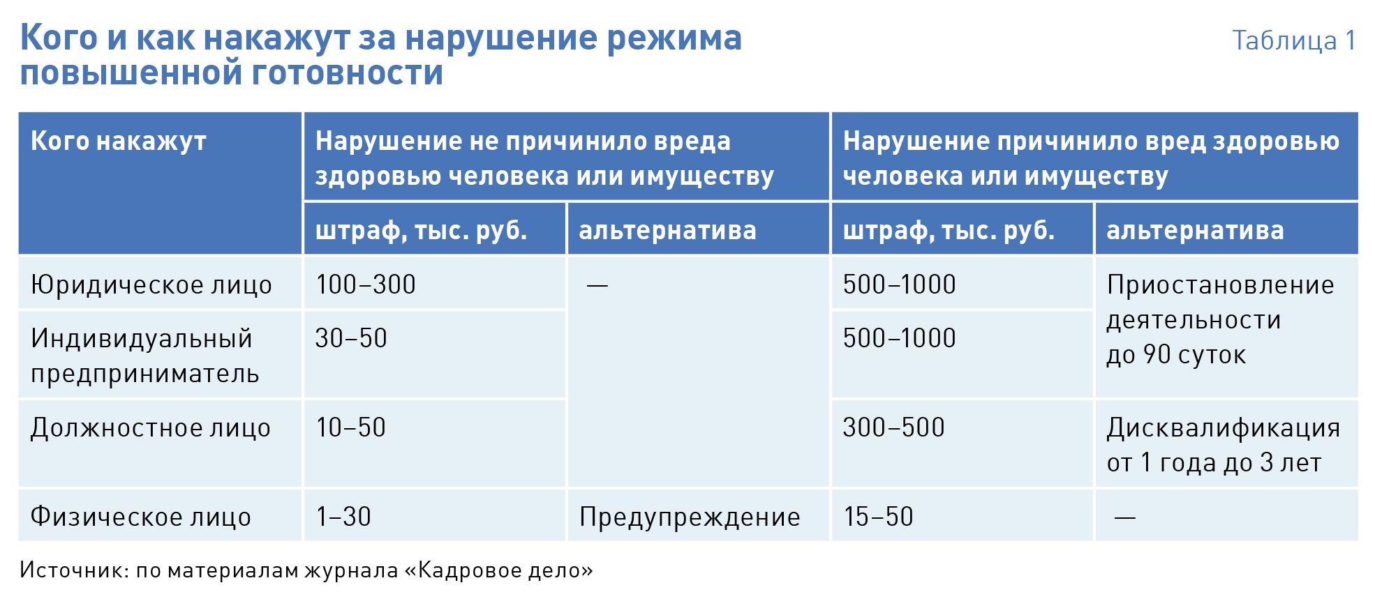 Штрафы Роспотребнадзора