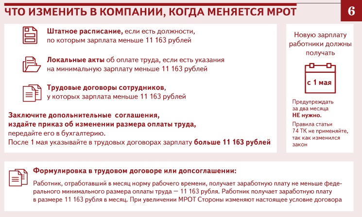 Москва как оформлять документы