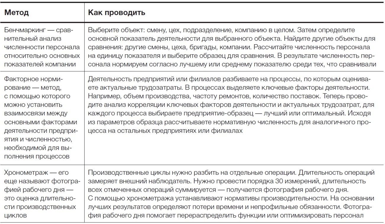 Начальное заполнение кадрового плана в режиме по центрам ответственности производится