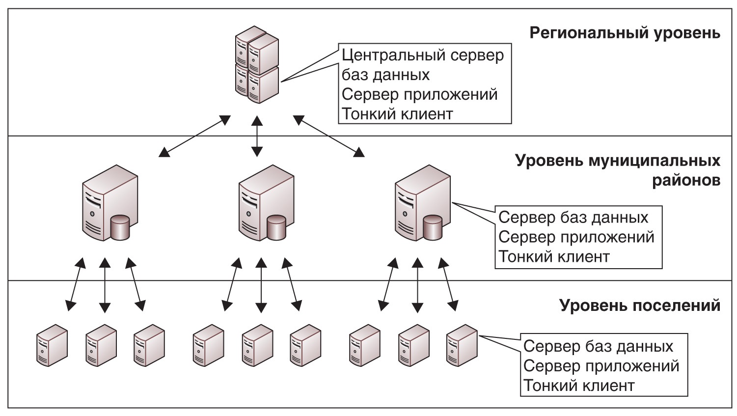 Структурная схема ивц