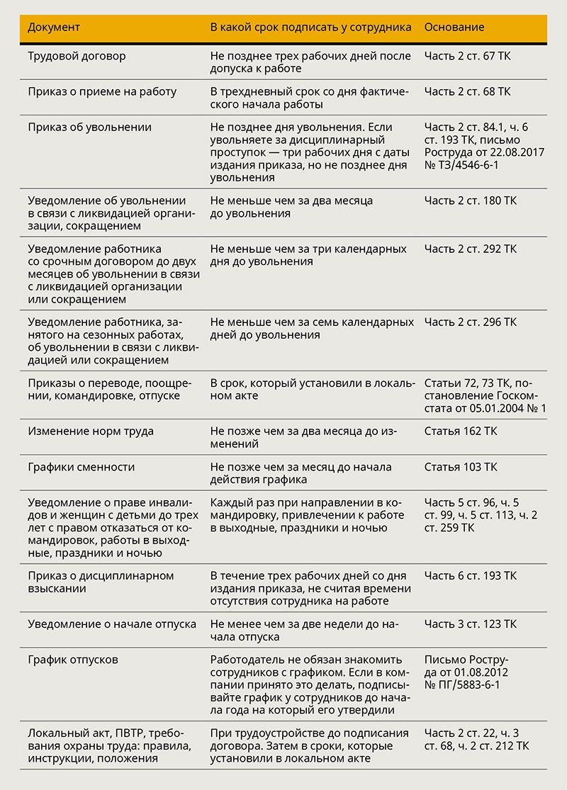 Как знакомить с документами, чтобы у сотрудника не было повода пойти в суд  – Кадровое дело № 7, Июль 2019