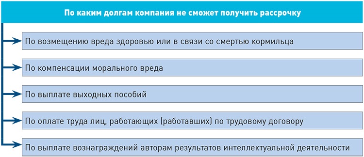 Образец заявления для новой рассрочки по уплате долгов по налогам и ...