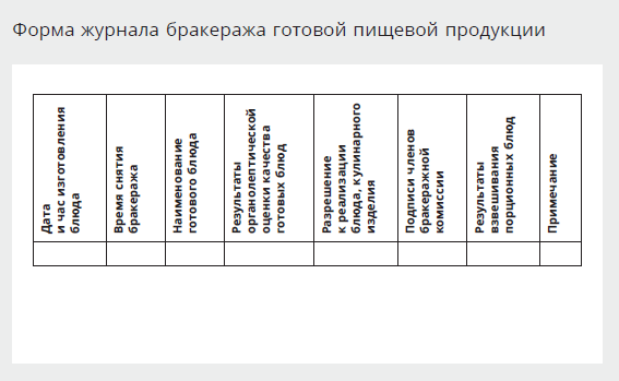 Формами journal. Журнал бракеража готовой пищевой продукции. Пример заполнения журнала бракеража готовой пищевой продукции. Образец заполнения журнала готовой пищевой продукции. Журнал бракеража готовой пищевой продукции образец заполнения.