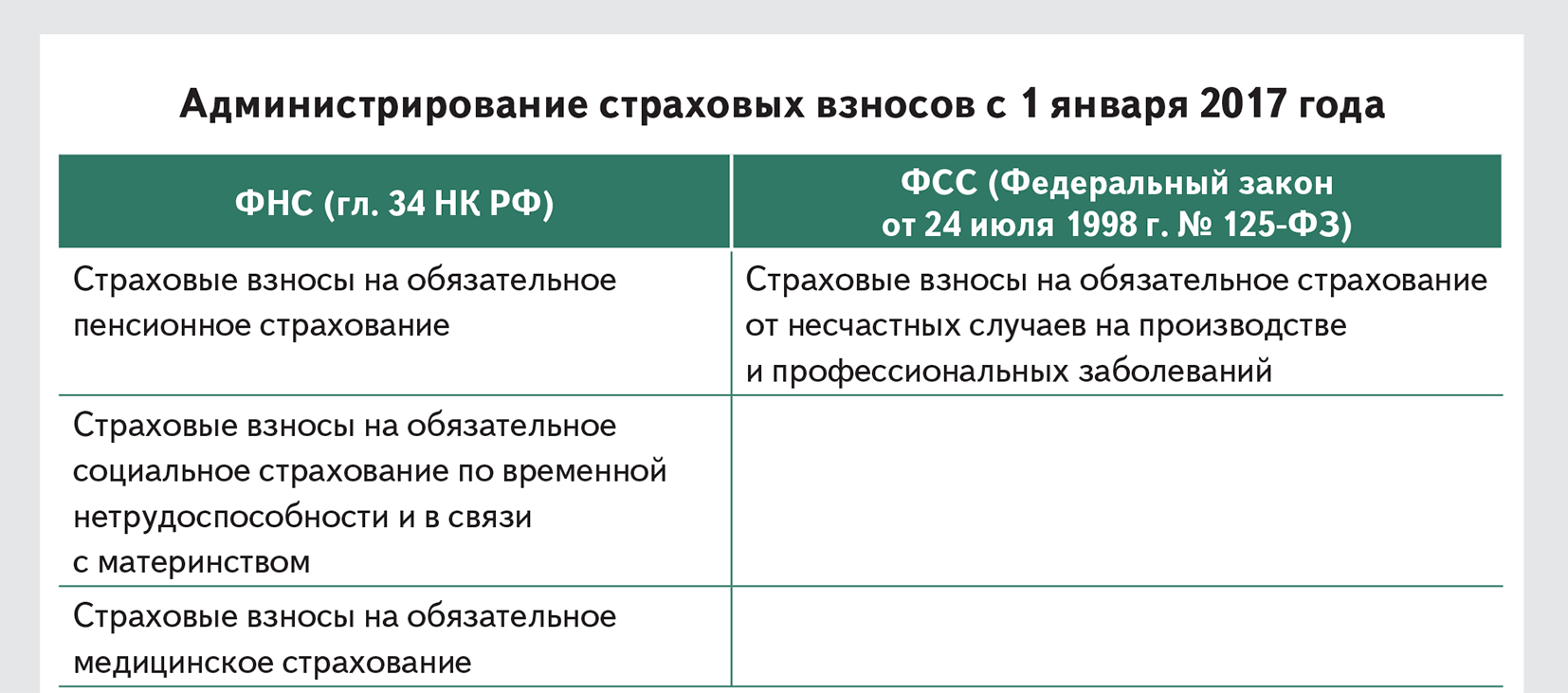 Фсс. Отдел администрирования страховых взносов. Администрирование страховых взносов. Отдел администрирования страховых взносов. Страховые взносы.