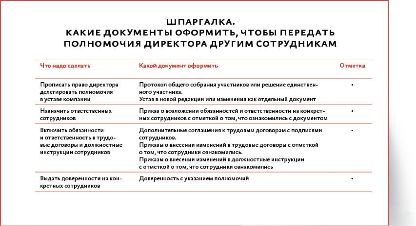 Совет директоров не избирался образец письма