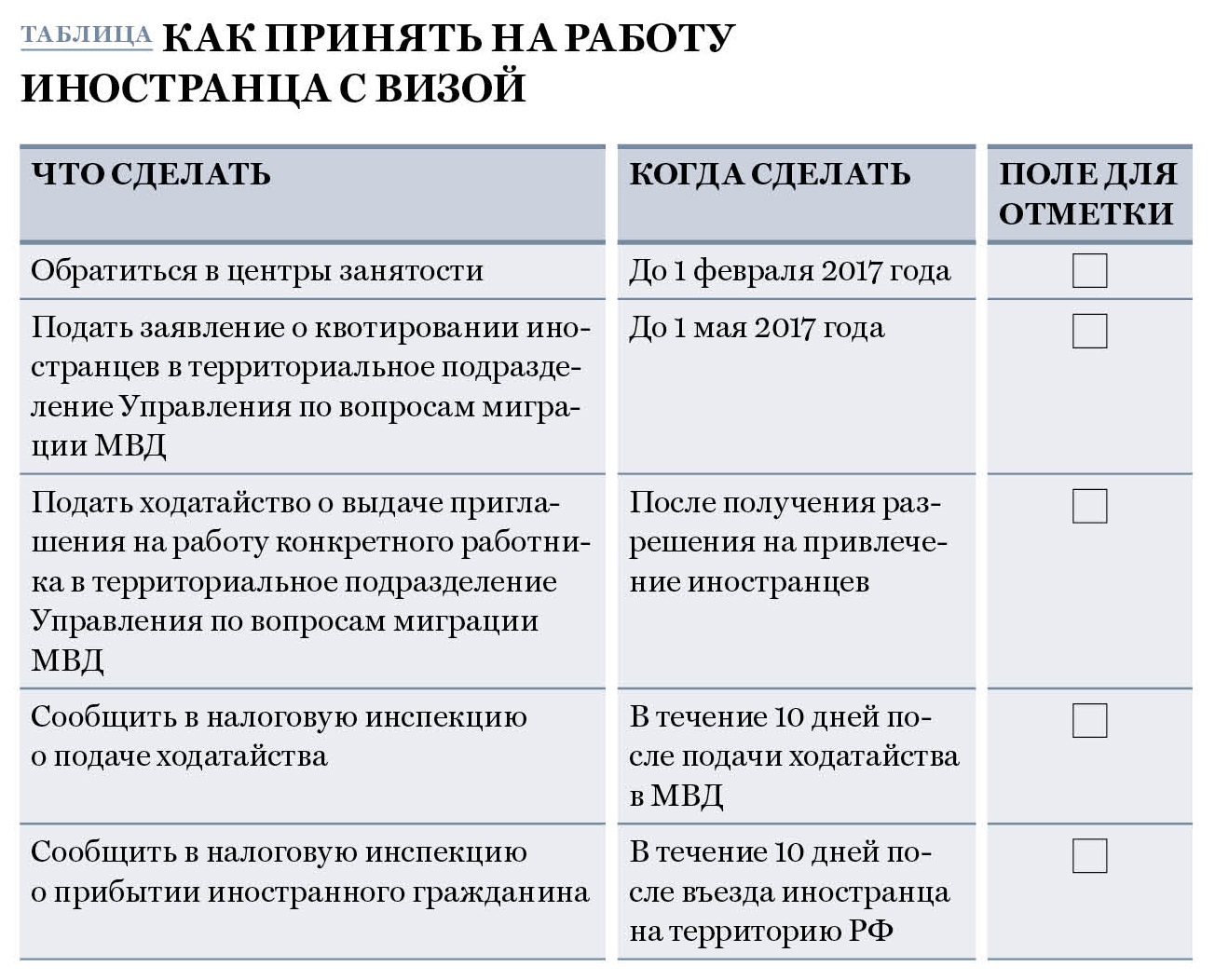 Перечень документов при приеме на работу в 2023 году тк рф образец