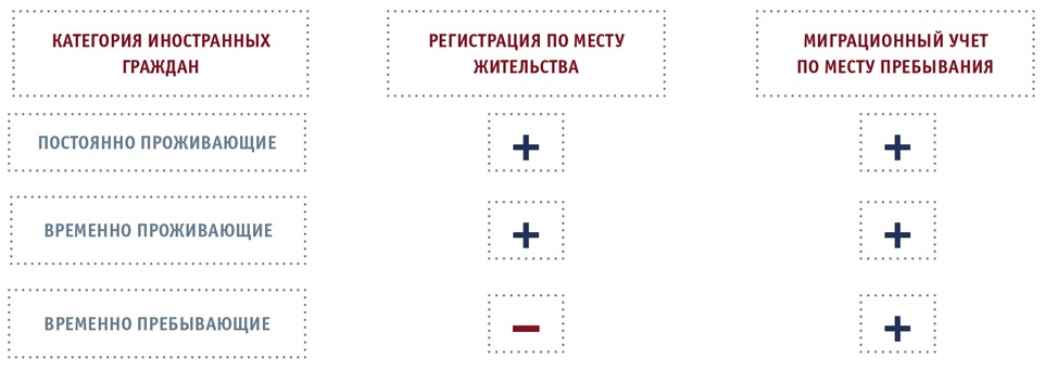 Виды иностранных граждан. Категории иностранных граждан.