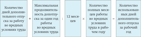 Отпуск за стаж. Формула расчета отпуска за вредность. Как высчитать отпуск за вредные условия труда. Как рассчитать отпуск формула вредности. Стаж для отпуска сколько дней.