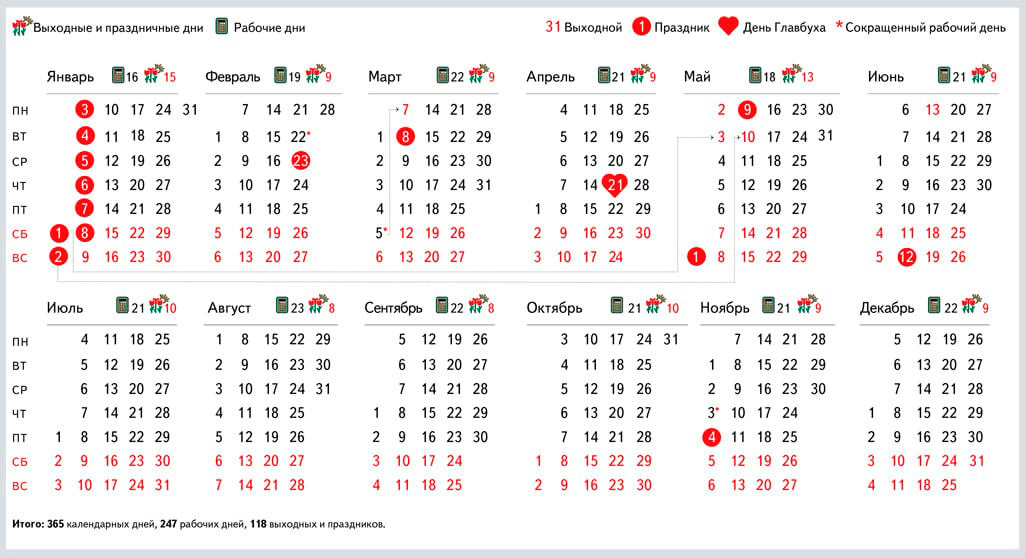 Отдых на 12 июня 2024 сколько дней. Календарь 2022 дни недели сбоку. Производственный календарь на 2022 год с праздниками и выходными. Календарь на 2022 год с праздниками и выходными выходные снизу.