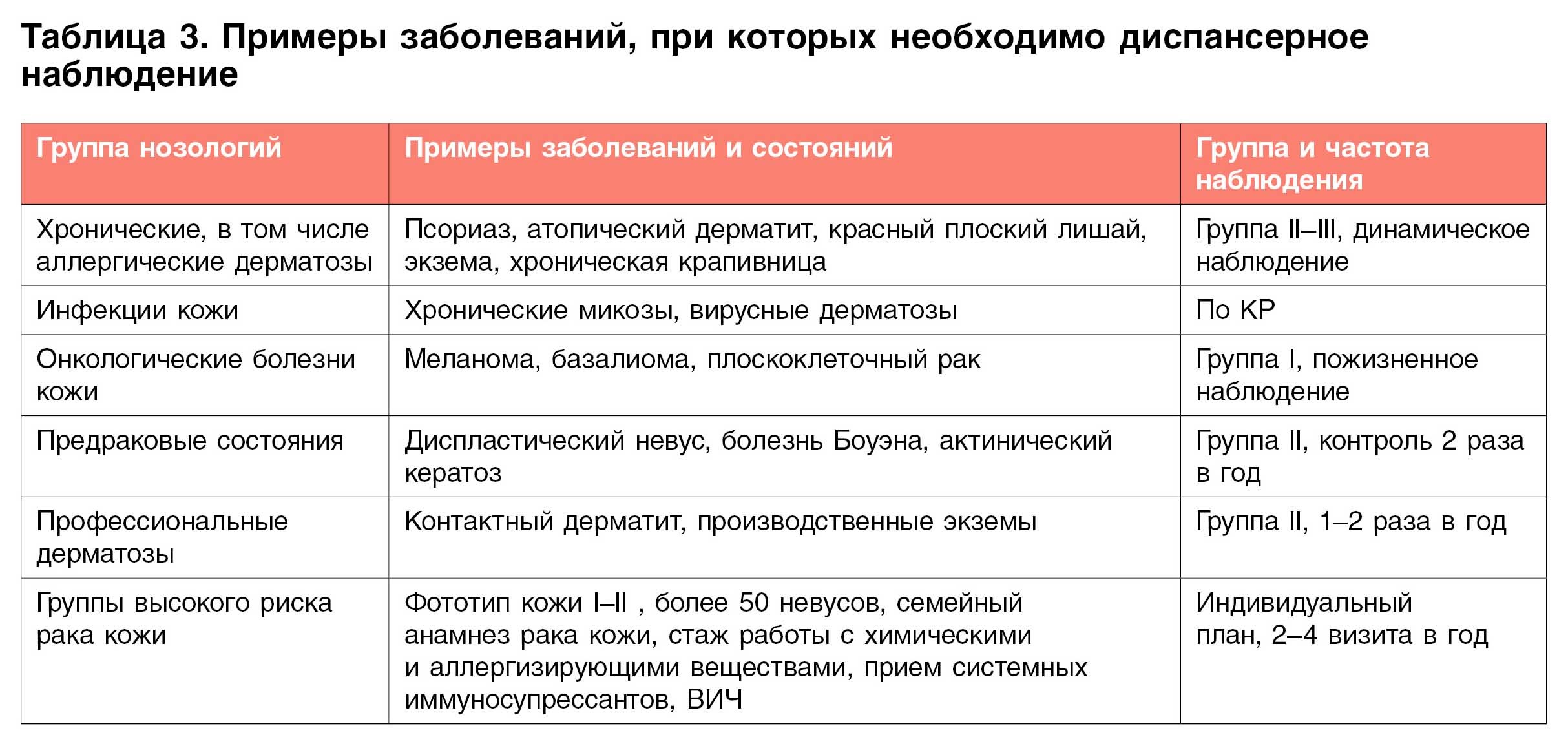 Диспансерное наблюдение в&nbsp;дерматологии: как&nbsp;определить показания и&nbsp;составить график обследований по&nbsp;приказам Минздрава и&nbsp;обязательным&nbsp;КР