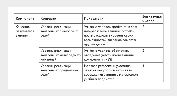 Анализ сайта школы