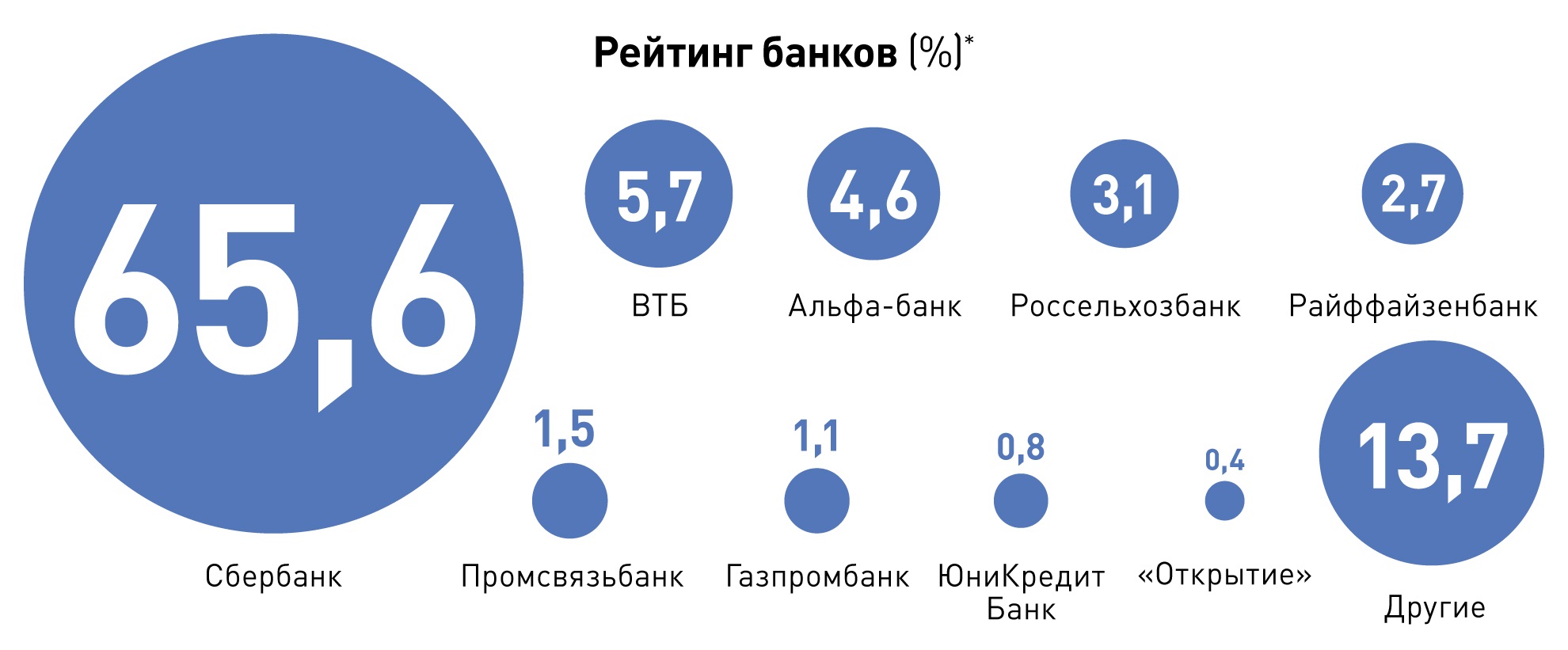 60 рейтинг