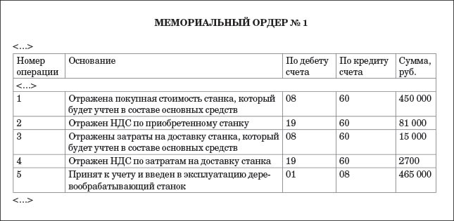 Основание операции. Проводки по счету 01. Задачи по бухучету амортизация основных средств. Оприходован станок в состав основных средств. НДС на станок.