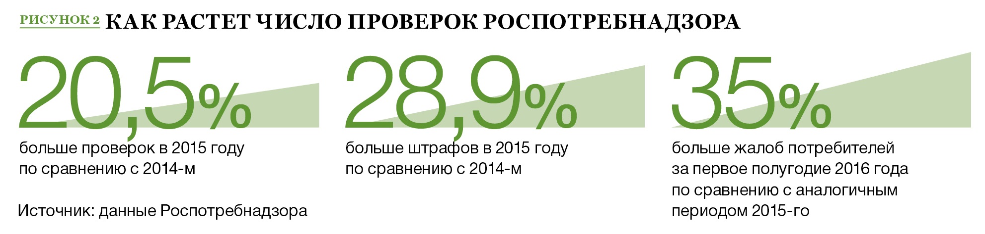 Пройти тест роспотребнадзора