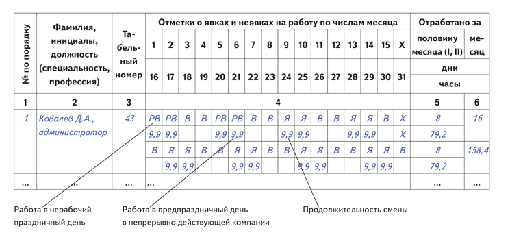 Какая продолжительность смены