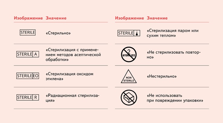 Код медицинского изделия