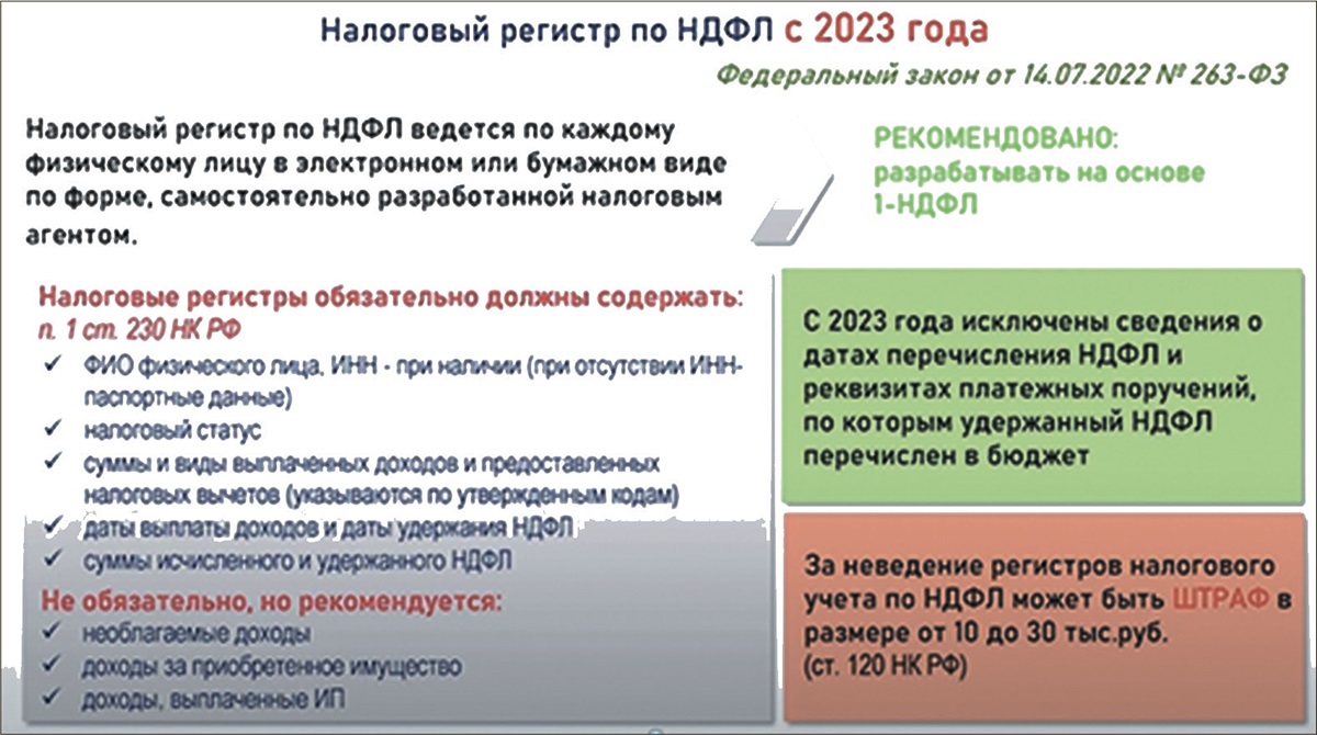 Размер налогов в 2023 году. НДФЛ В 2023 году изменения. Налог НДФЛ В 2023 году. Срок уплаты НДФЛ В декабре 2023 года. Уплата НДФЛ В 2023 году изменения.