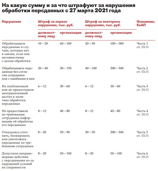 Таблица выплат осаго здоровье